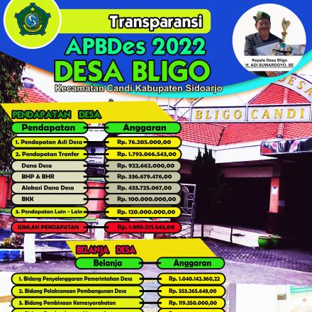 Transparansi APBDes Desa Bligo Tahun Anggaran 2022